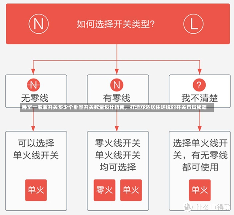 卧室一般装开关多少个卧室开关数量设计指南，打造舒适居住环境的开关布局秘籍-第2张图片-通任唐游戏