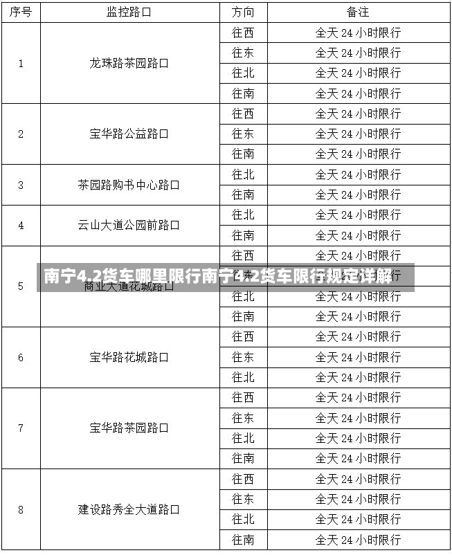 南宁4.2货车哪里限行南宁4.2货车限行规定详解-第1张图片-通任唐游戏