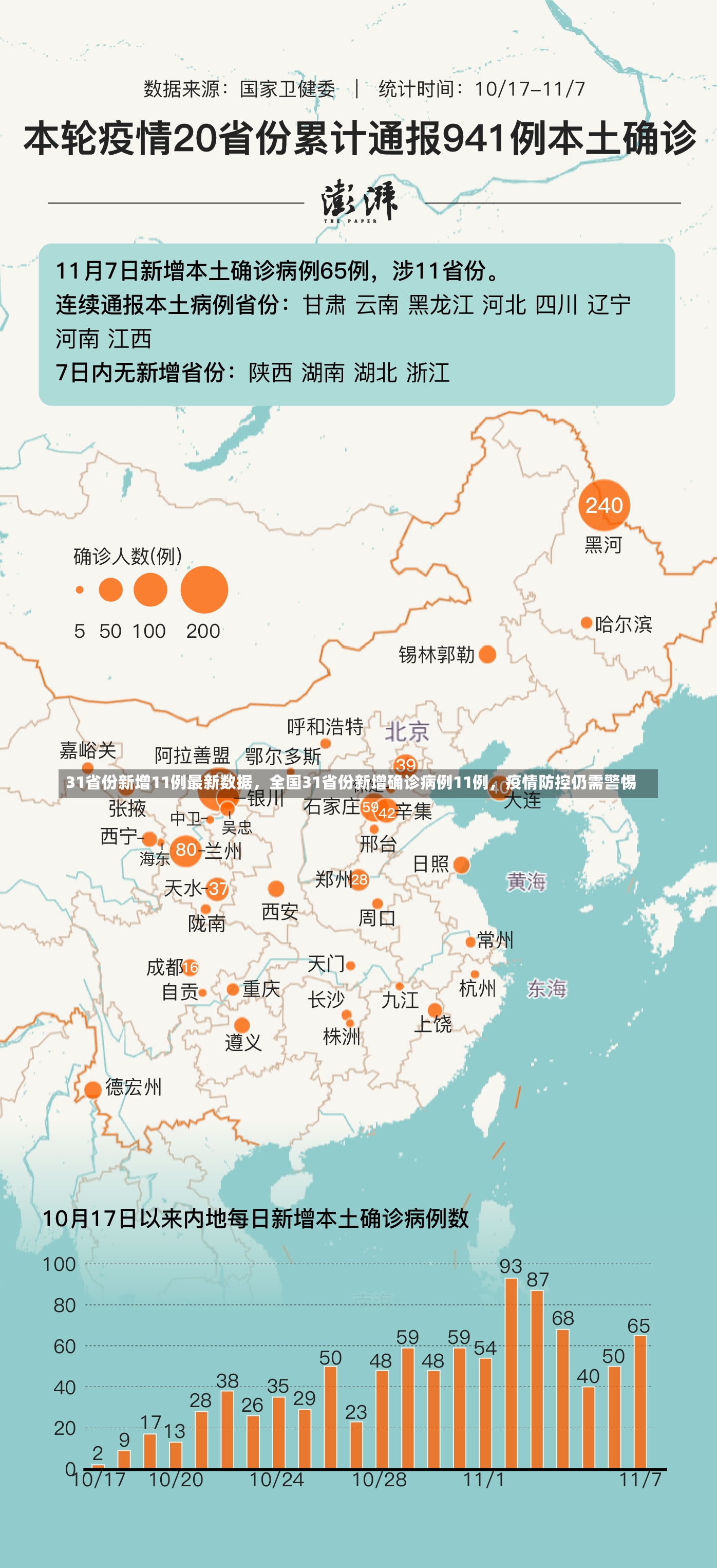 31省份新增11例最新数据，全国31省份新增确诊病例11例，疫情防控仍需警惕-第1张图片-通任唐游戏