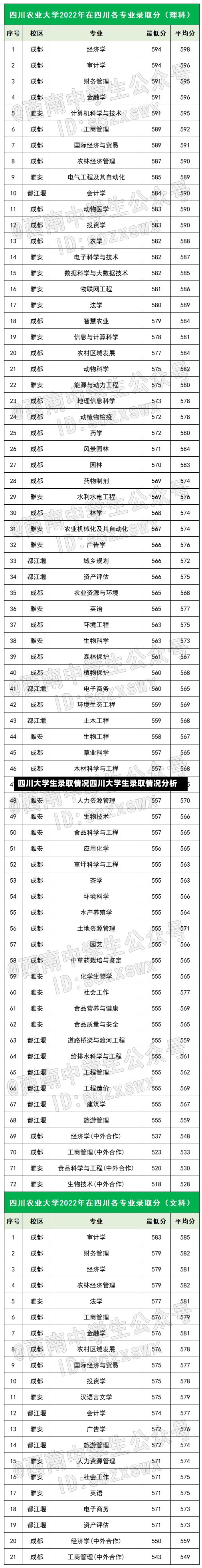 四川大学生录取情况四川大学生录取情况分析-第1张图片-通任唐游戏