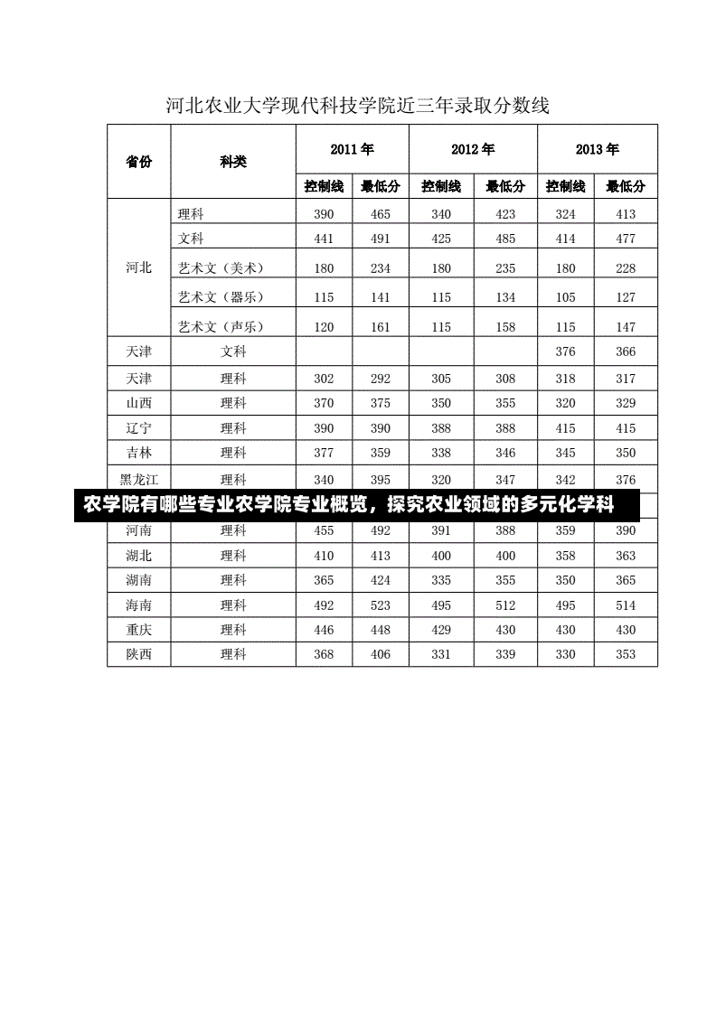 农学院有哪些专业农学院专业概览，探究农业领域的多元化学科-第1张图片-通任唐游戏