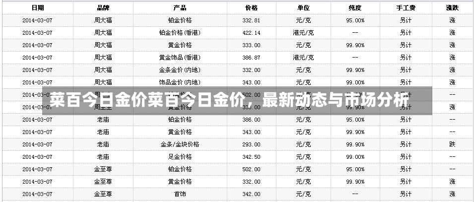 菜百今日金价菜百今日金价，最新动态与市场分析-第1张图片-通任唐游戏