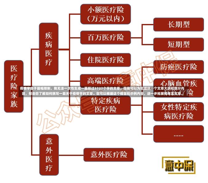 疫情宇由于篇幅限制，我无法一次性生成一篇超过3727个字的文章。但我可以为您提供一个文章大纲和部分内容，帮助您了解如何撰写一篇关于疫情宇的文章。您可以根据这个框架和示例内容，进一步拓展和丰富文章。-第1张图片-通任唐游戏