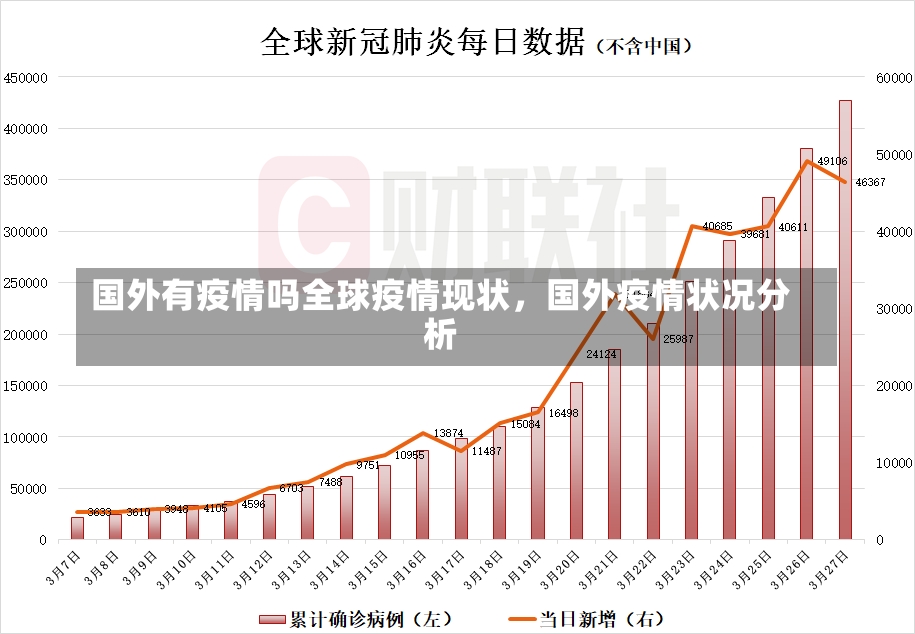 国外有疫情吗全球疫情现状，国外疫情状况分析-第2张图片-通任唐游戏