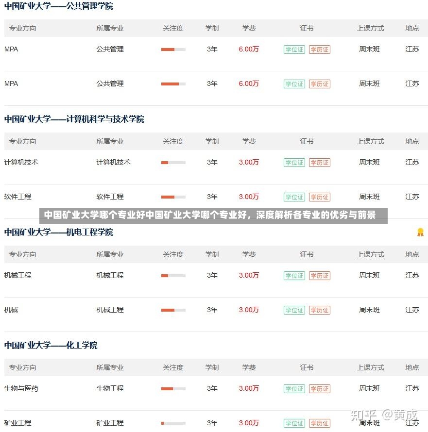 中国矿业大学哪个专业好中国矿业大学哪个专业好，深度解析各专业的优劣与前景-第2张图片-通任唐游戏