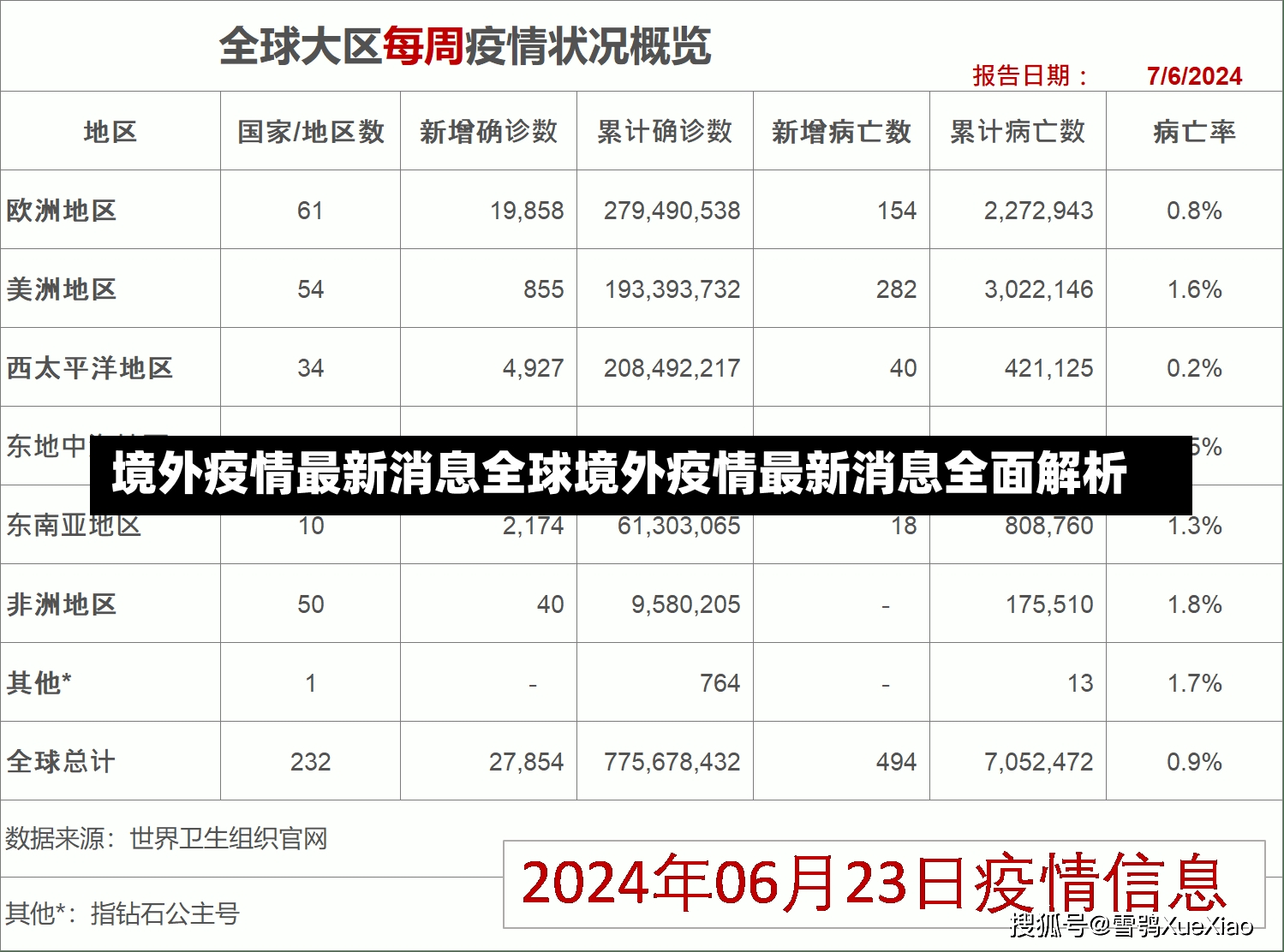 境外疫情最新消息全球境外疫情最新消息全面解析-第2张图片-通任唐游戏