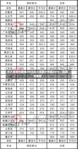 北大录取分数线2013北大录取分数线2013，回顾与前瞻-第2张图片-通任唐游戏