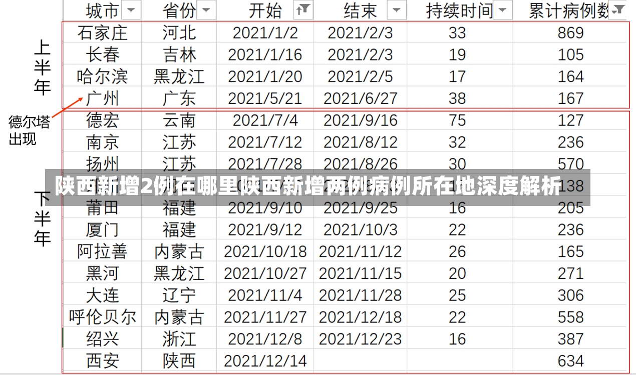 陕西新增2例在哪里陕西新增两例病例所在地深度解析-第1张图片-通任唐游戏