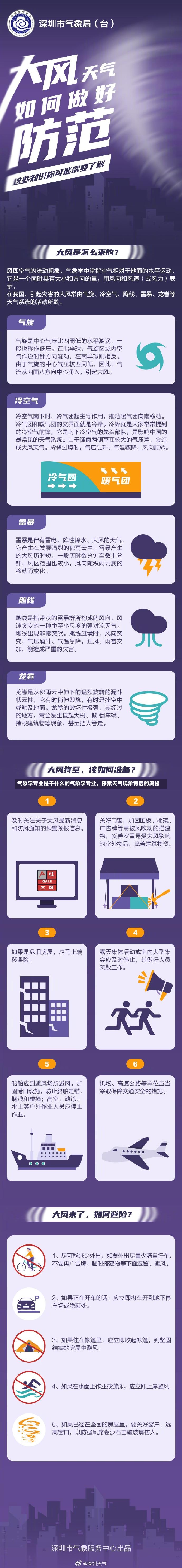 气象学专业是干什么的气象学专业，探索天气现象背后的奥秘-第1张图片-通任唐游戏