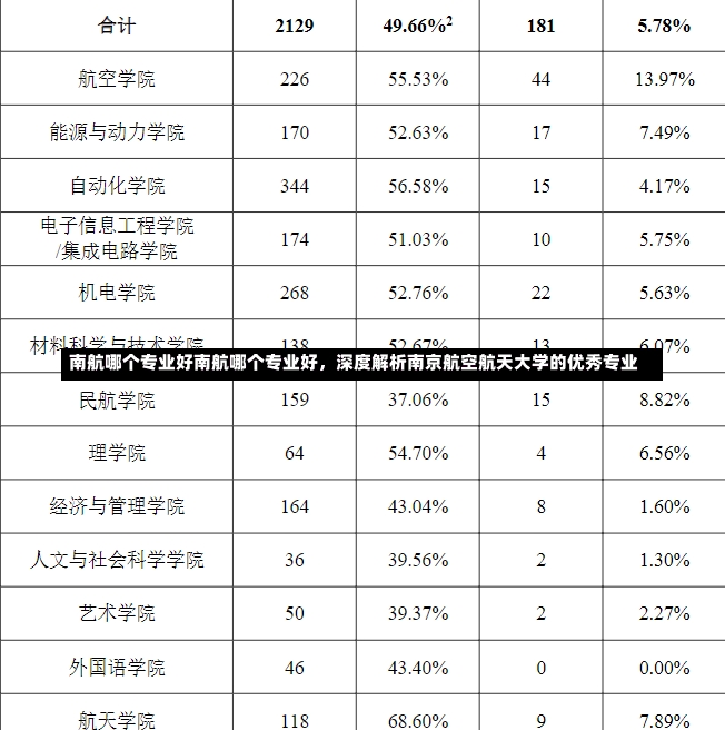 南航哪个专业好南航哪个专业好，深度解析南京航空航天大学的优秀专业-第2张图片-通任唐游戏