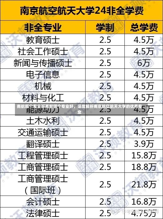 南航哪个专业好南航哪个专业好，深度解析南京航空航天大学的优秀专业-第1张图片-通任唐游戏