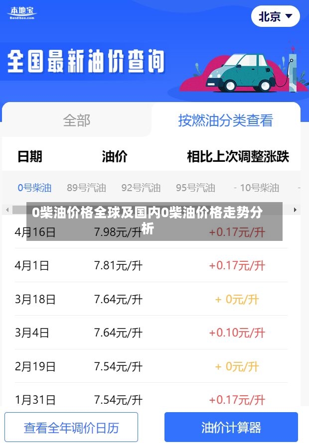 0柴油价格全球及国内0柴油价格走势分析-第1张图片-通任唐游戏