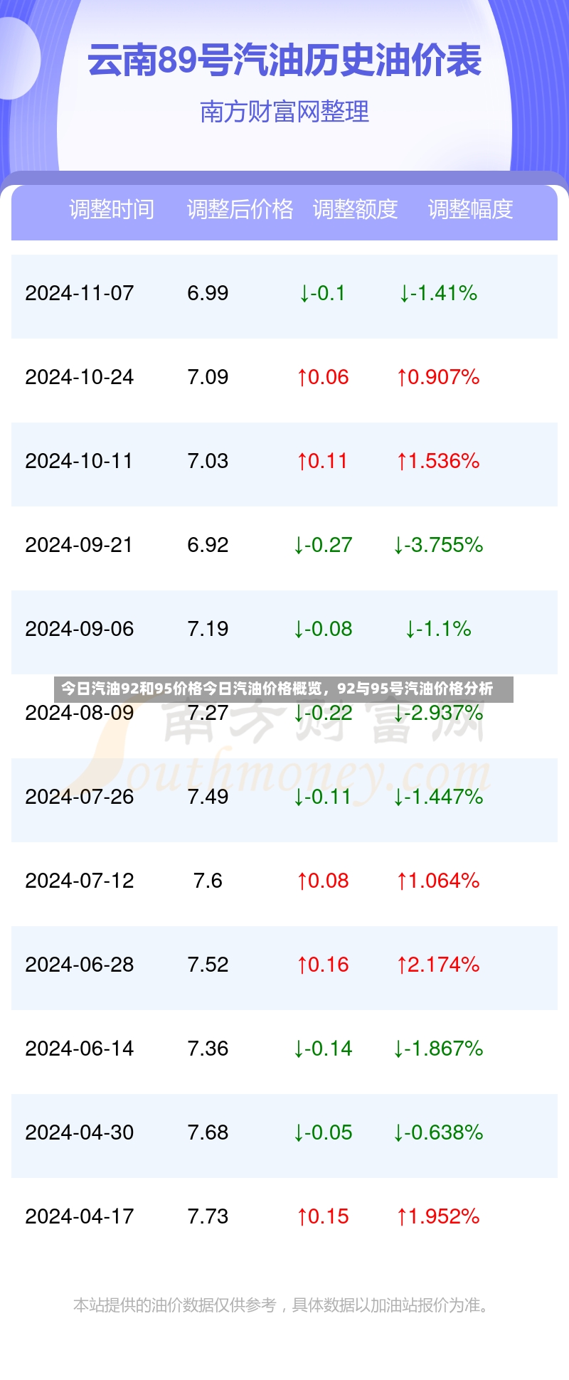 今日汽油92和95价格今日汽油价格概览，92与95号汽油价格分析-第1张图片-通任唐游戏