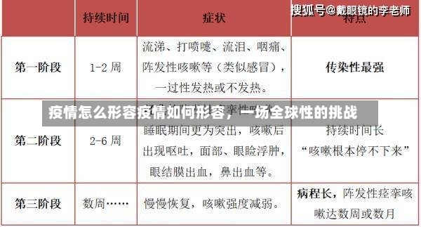 疫情怎么形容疫情如何形容，一场全球性的挑战-第1张图片-通任唐游戏