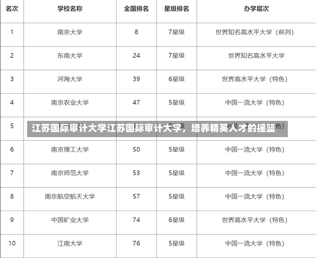 江苏国际审计大学江苏国际审计大学，培养精英人才的摇篮-第1张图片-通任唐游戏