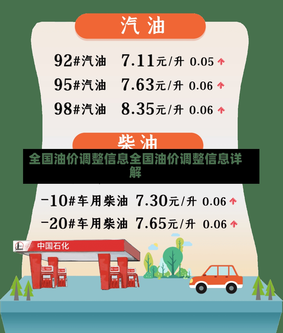 全国油价调整信息全国油价调整信息详解-第1张图片-通任唐游戏