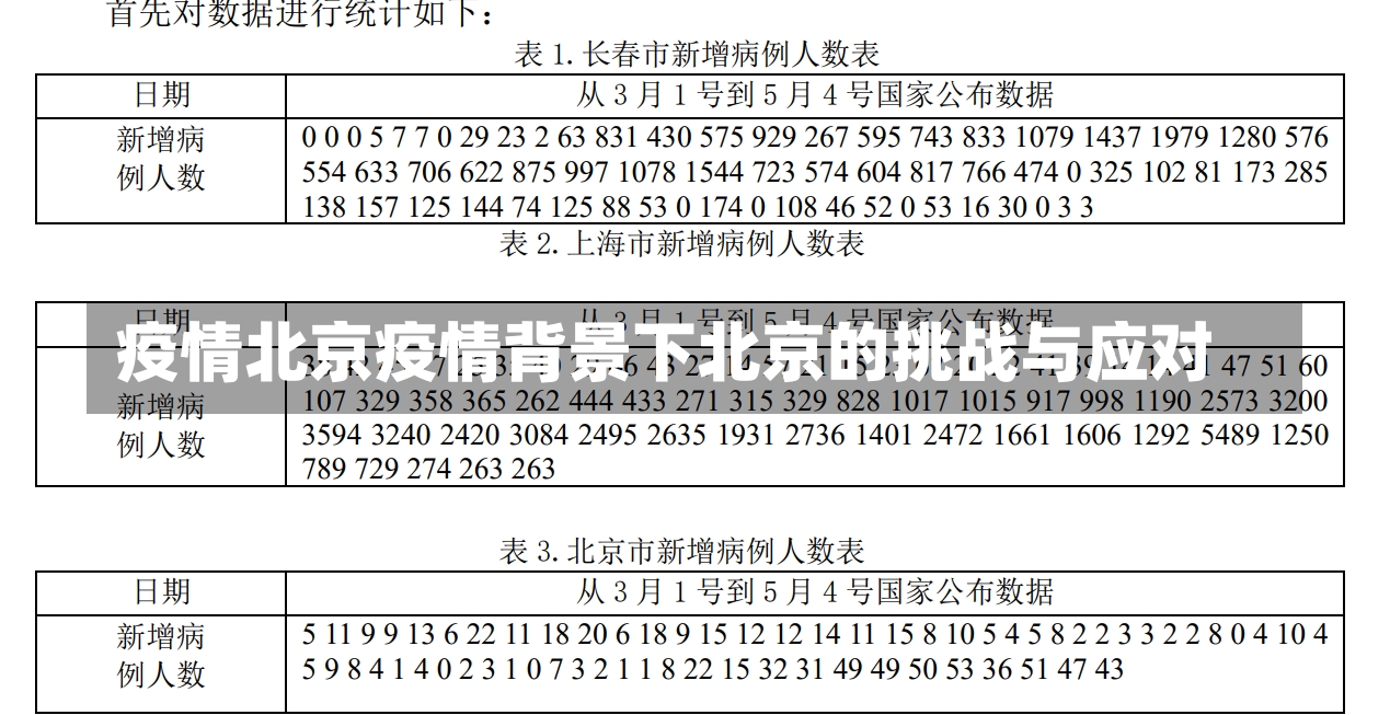 疫情北京疫情背景下北京的挑战与应对-第2张图片-通任唐游戏