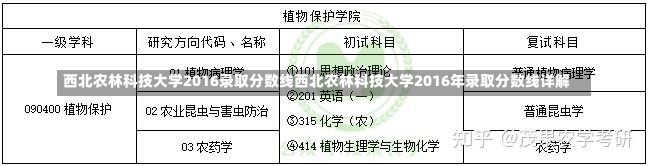 西北农林科技大学2016录取分数线西北农林科技大学2016年录取分数线详解-第2张图片-通任唐游戏