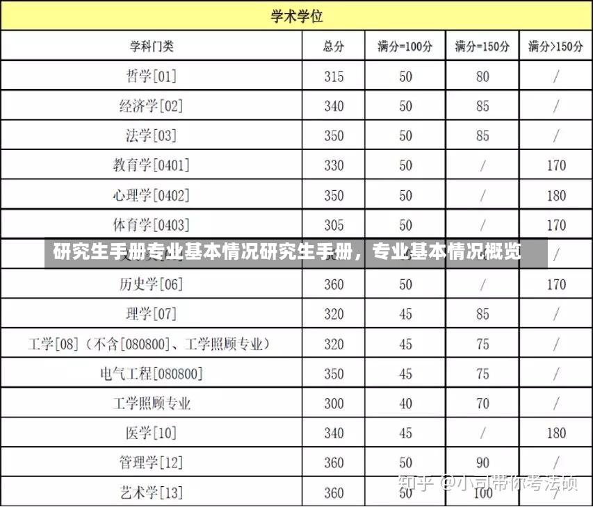 研究生手册专业基本情况研究生手册，专业基本情况概览-第2张图片-通任唐游戏