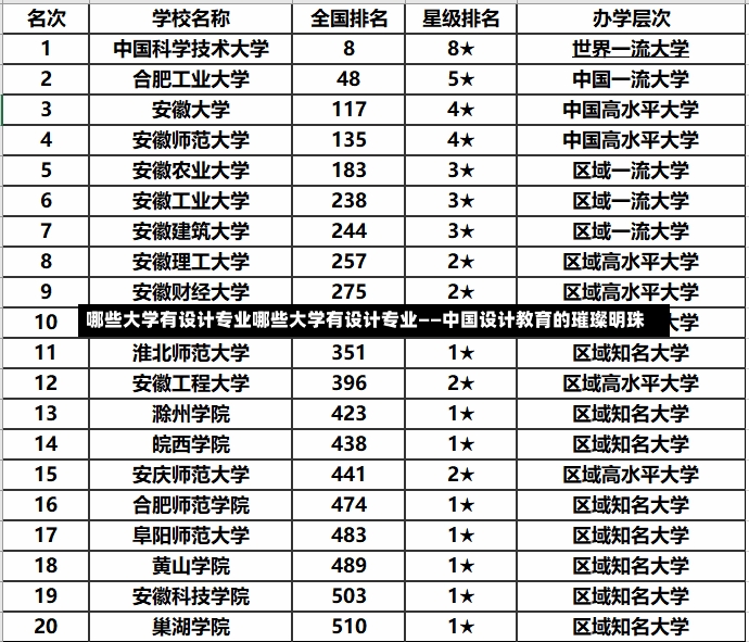 哪些大学有设计专业哪些大学有设计专业——中国设计教育的璀璨明珠-第1张图片-通任唐游戏