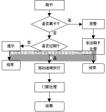 南开大学图书馆mac怎么用南开大学图书馆Mac使用指南-第2张图片-通任唐游戏