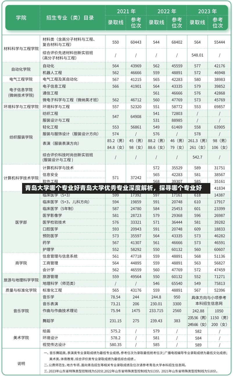 青岛大学哪个专业好青岛大学优秀专业深度解析，探寻哪个专业好-第2张图片-通任唐游戏