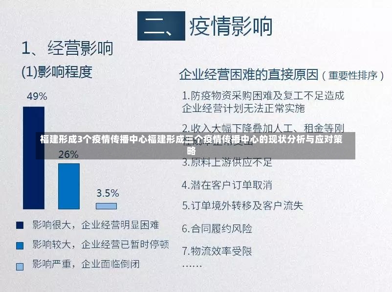 福建形成3个疫情传播中心福建形成三个疫情传播中心的现状分析与应对策略-第2张图片-通任唐游戏