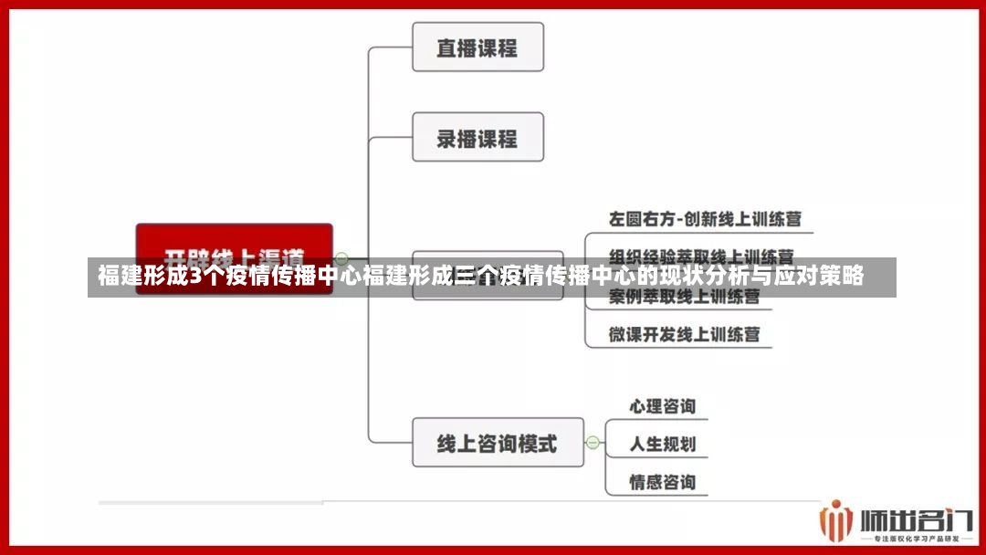 福建形成3个疫情传播中心福建形成三个疫情传播中心的现状分析与应对策略-第1张图片-通任唐游戏