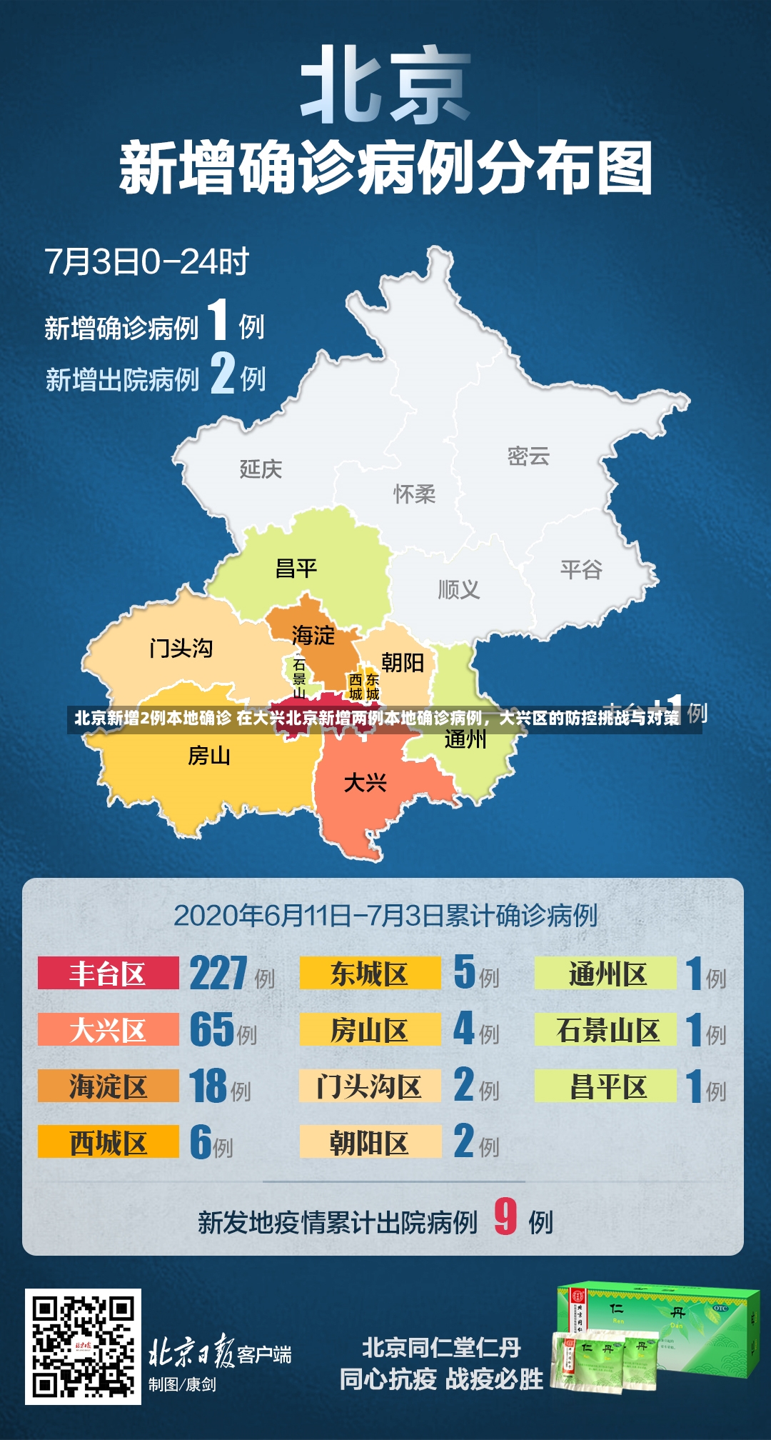 北京新增2例本地确诊 在大兴北京新增两例本地确诊病例，大兴区的防控挑战与对策-第1张图片-通任唐游戏