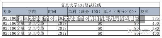 复旦大学哪个区复旦大学哪个区的独特魅力与特色解析-第1张图片-通任唐游戏