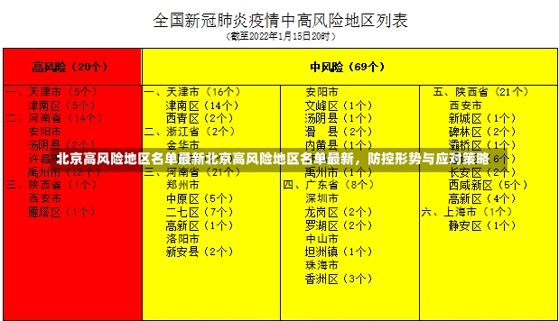 北京高风险地区名单最新北京高风险地区名单最新，防控形势与应对策略-第1张图片-通任唐游戏