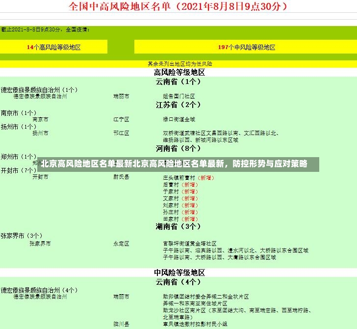 北京高风险地区名单最新北京高风险地区名单最新，防控形势与应对策略-第2张图片-通任唐游戏