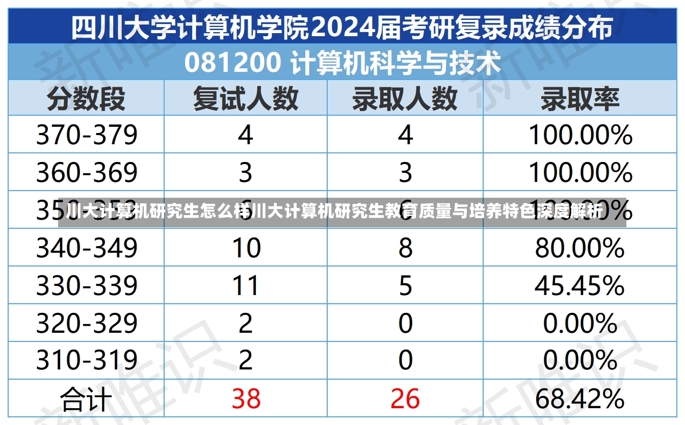 川大计算机研究生怎么样川大计算机研究生教育质量与培养特色深度解析-第2张图片-通任唐游戏