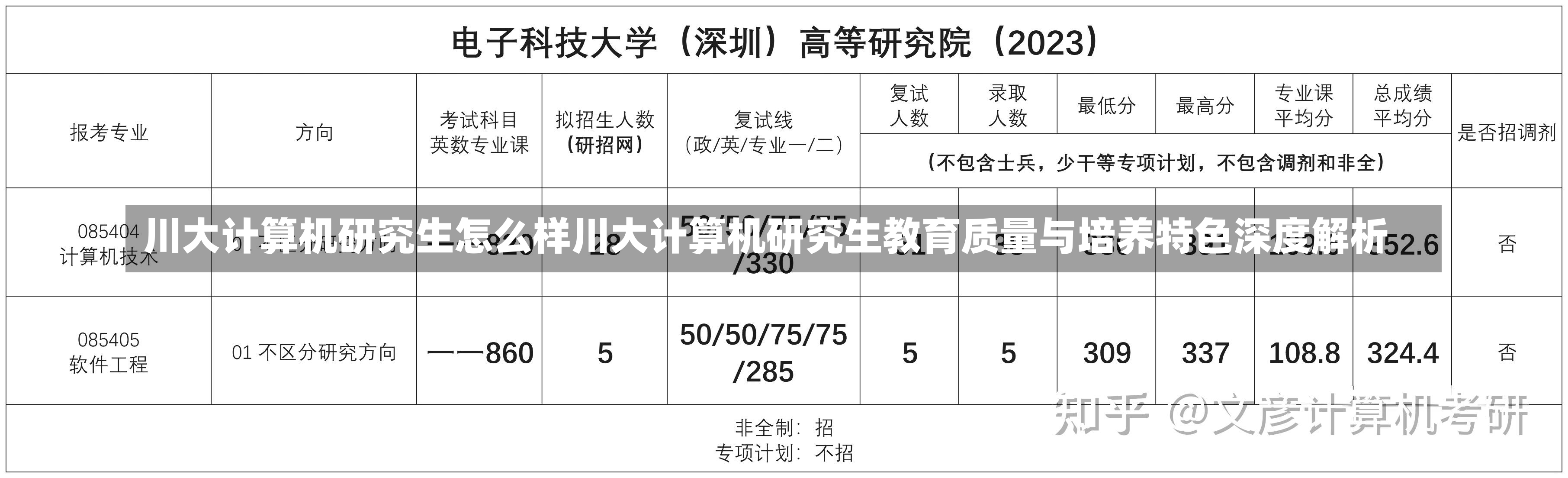 川大计算机研究生怎么样川大计算机研究生教育质量与培养特色深度解析-第1张图片-通任唐游戏