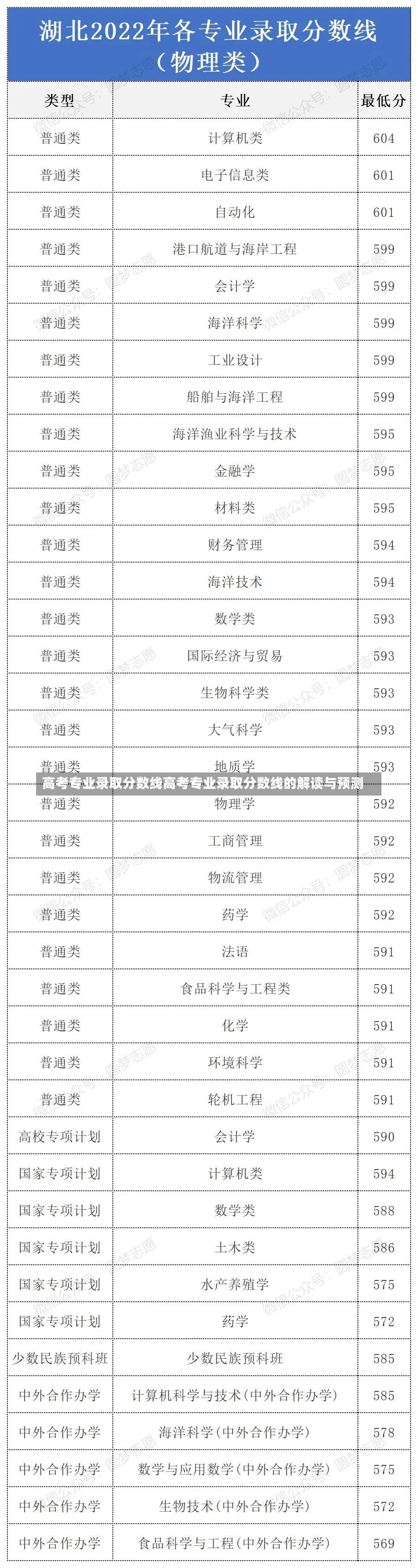 高考专业录取分数线高考专业录取分数线的解读与预测-第1张图片-通任唐游戏