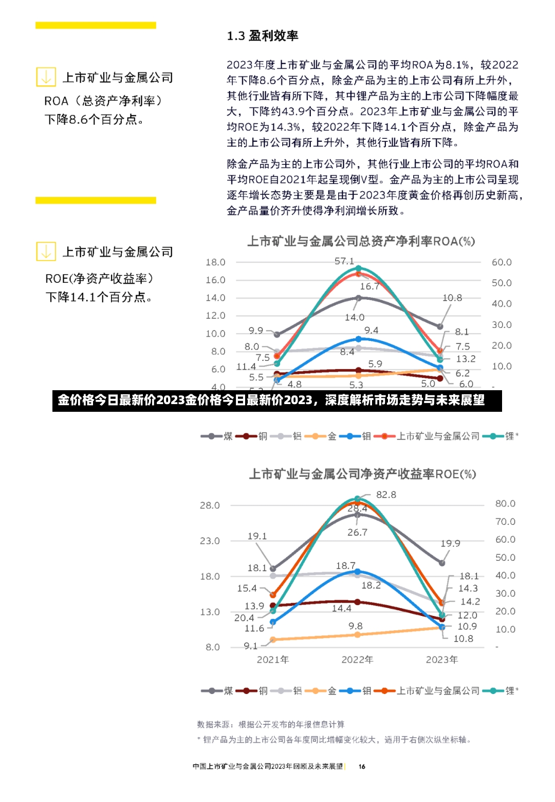 金价格今日最新价2023金价格今日最新价2023，深度解析市场走势与未来展望-第1张图片-通任唐游戏