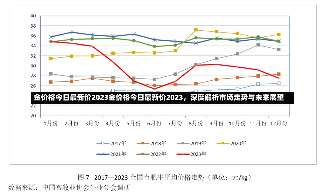 金价格今日最新价2023金价格今日最新价2023，深度解析市场走势与未来展望-第2张图片-通任唐游戏