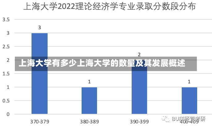 上海大学有多少上海大学的数量及其发展概述-第1张图片-通任唐游戏