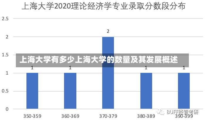 上海大学有多少上海大学的数量及其发展概述-第3张图片-通任唐游戏