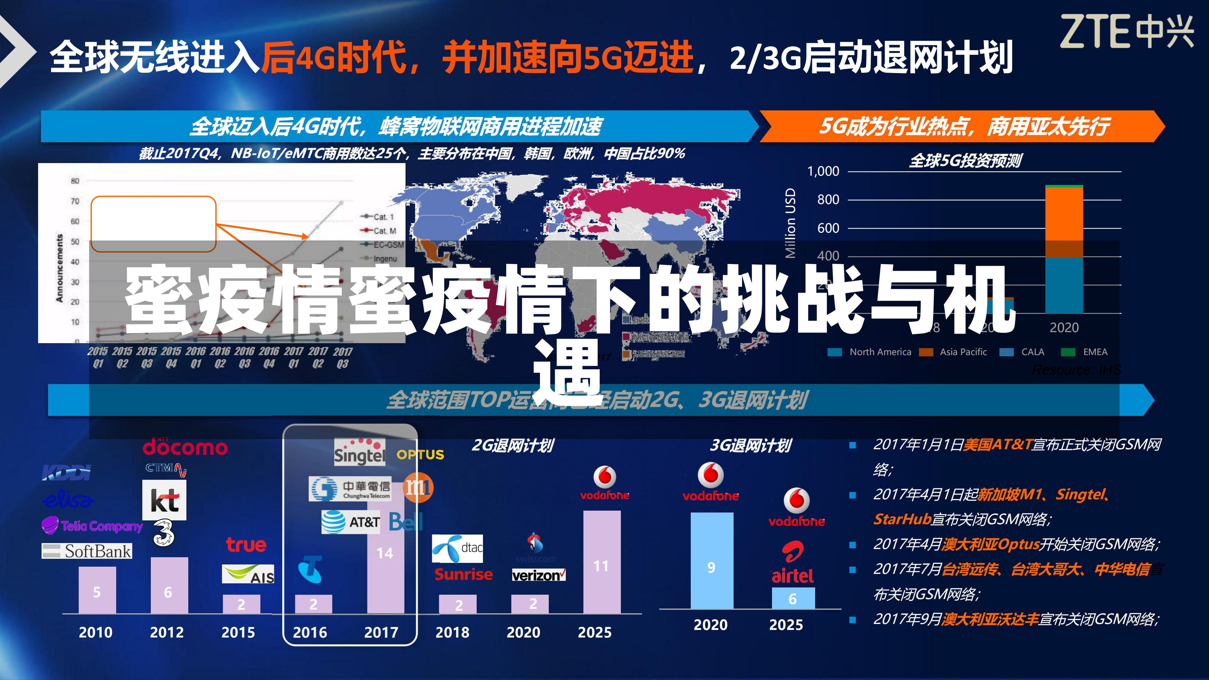 蜜疫情蜜疫情下的挑战与机遇-第2张图片-通任唐游戏