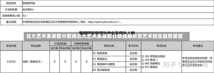 北大艺术系录取分数线北大艺术系录取分数线解析及艺术招生趋势展望-第1张图片-通任唐游戏