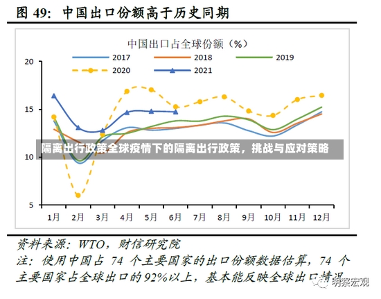 隔离出行政策全球疫情下的隔离出行政策，挑战与应对策略-第1张图片-通任唐游戏