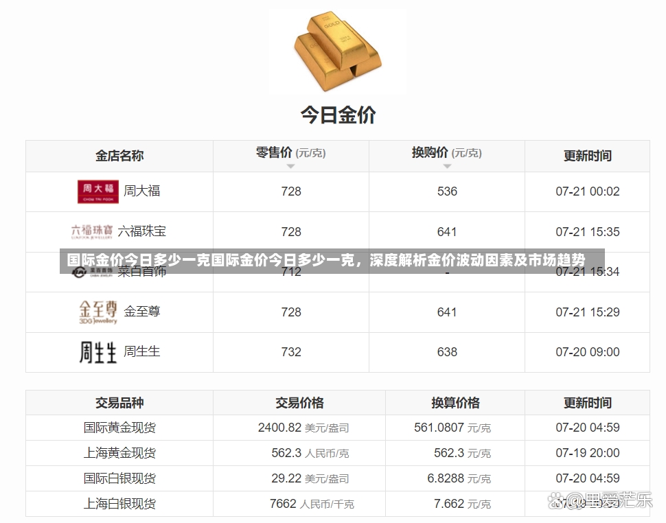 国际金价今日多少一克国际金价今日多少一克，深度解析金价波动因素及市场趋势-第2张图片-通任唐游戏