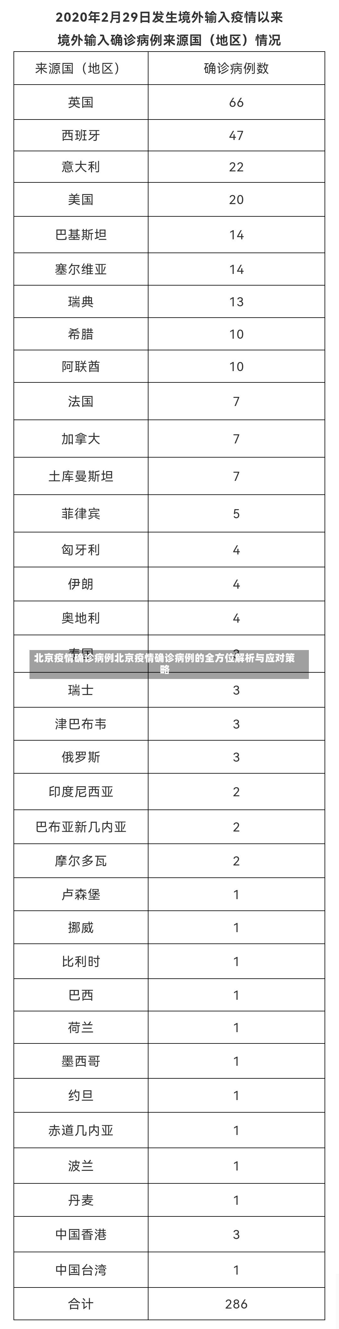 北京疫情确诊病例北京疫情确诊病例的全方位解析与应对策略-第1张图片-通任唐游戏