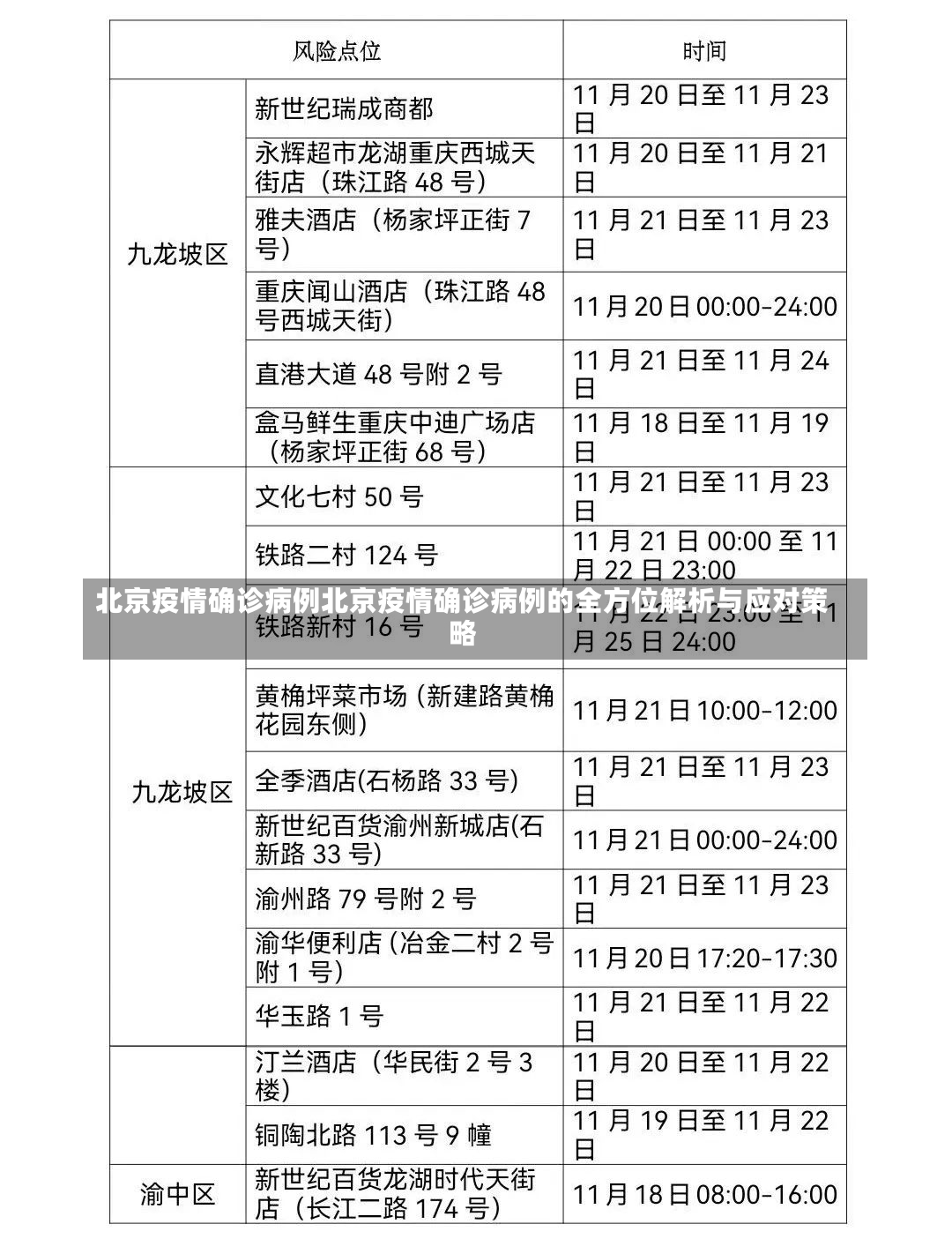 北京疫情确诊病例北京疫情确诊病例的全方位解析与应对策略-第2张图片-通任唐游戏