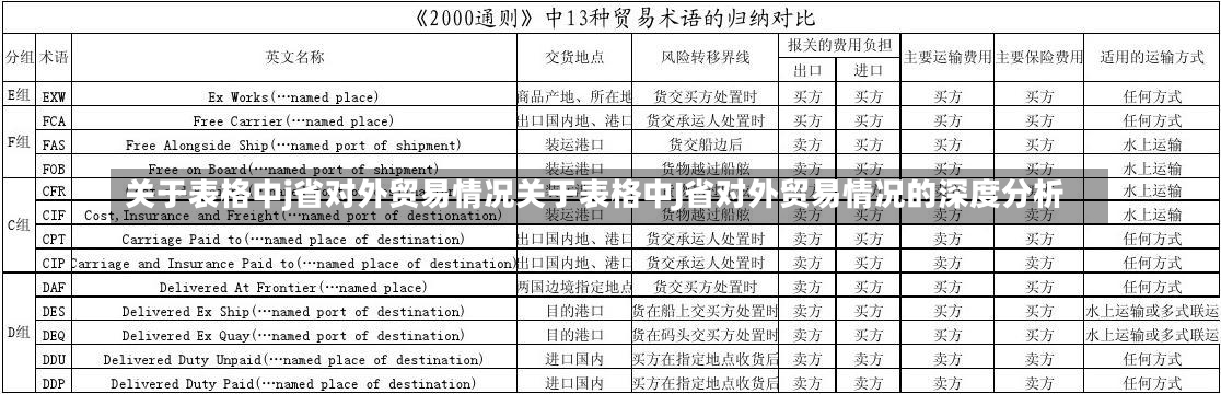 关于表格中j省对外贸易情况关于表格中J省对外贸易情况的深度分析-第1张图片-通任唐游戏