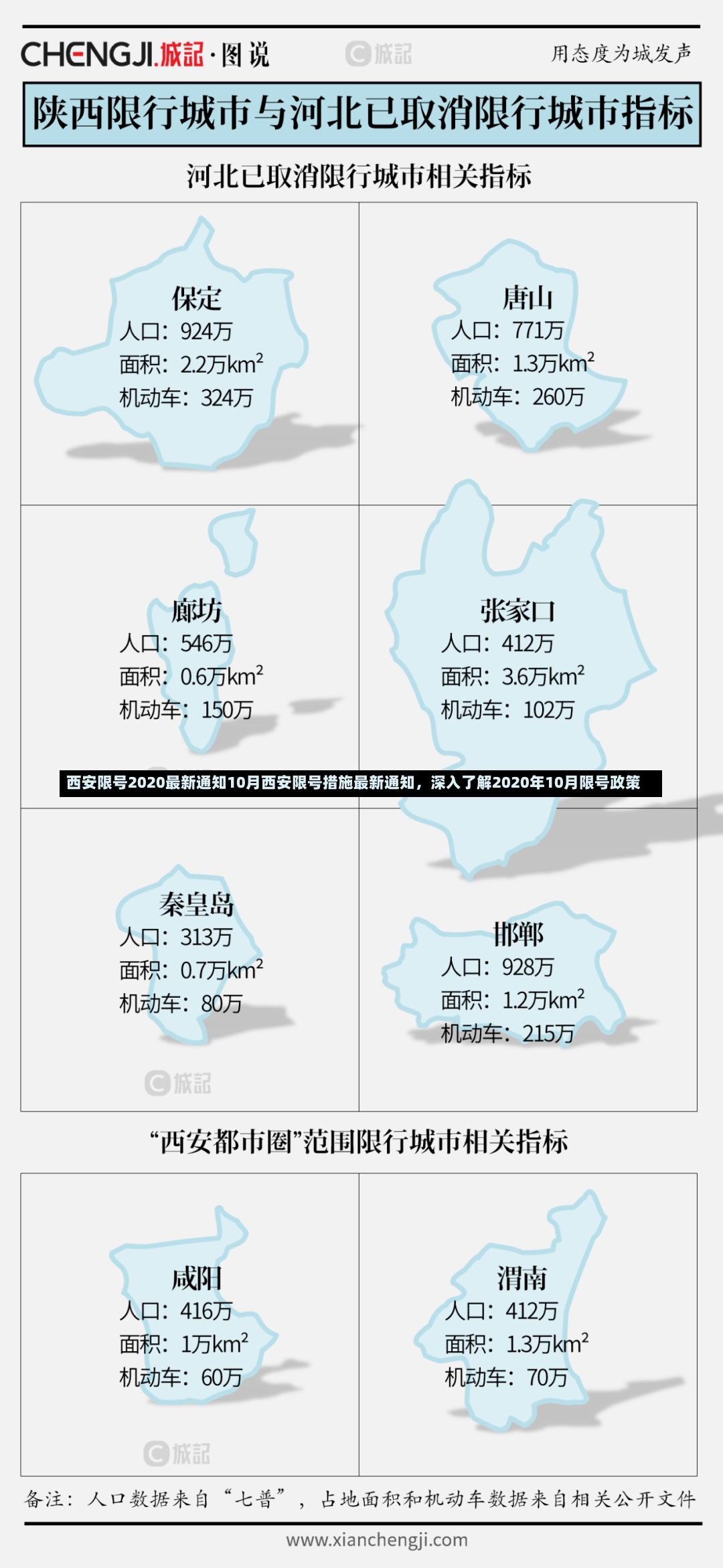 西安限号2020最新通知10月西安限号措施最新通知，深入了解2020年10月限号政策-第1张图片-通任唐游戏