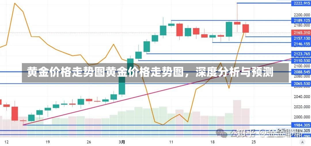 黄金价格走势图黄金价格走势图，深度分析与预测-第2张图片-通任唐游戏