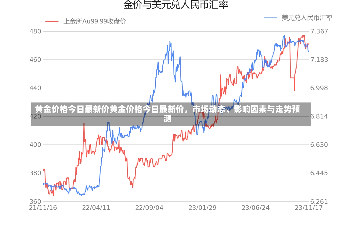 黄金价格今日最新价黄金价格今日最新价，市场动态、影响因素与走势预测-第1张图片-通任唐游戏