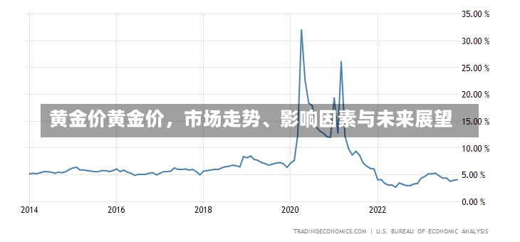 黄金价黄金价，市场走势、影响因素与未来展望-第1张图片-通任唐游戏